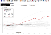 Un graphique pour comprendre les finances de la LNH Un graphique pour comprendre les finances de la LNH