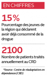 À l'occasion du congrès annuel saguenéen des... (Infographie Le Progrès) - image 2.0