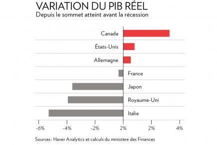 economie budget secteur education pour hausse rapport economie budget secteur education pour hausse rapport