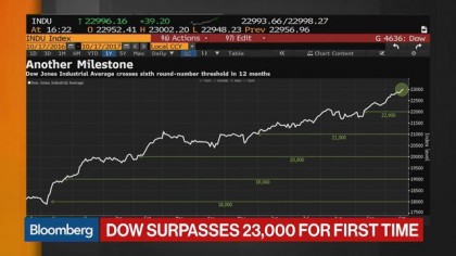 Wall Street se souvient aujourd'hui du Black Monday, survenu il y a 30 ans...