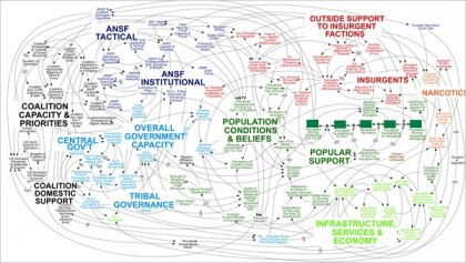 «Quand nous comprendrons ce graphique, nous aurons gagné la guerre», a déclaré...