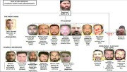 Un raid américain qui révèle un peu plus l'EI - image 2.0 Le récent raid militaire américain contre un chef du... (IMAGE ISIS STUDY GROUP) - image 2.0