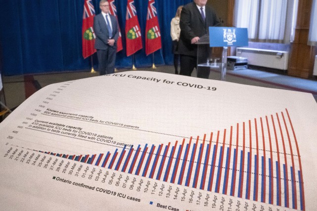L'Ontario passe le cap des 100 décès