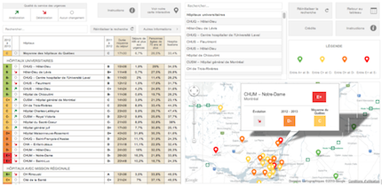 Tableau et carte interactive du Palmarès des urgences... (Capture d'écran)