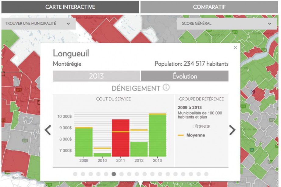 Le Centre sur la productivité et la prospérité... (CAPTURE D'ÉCRAN DE L'OUTIL INTERACTIF)
