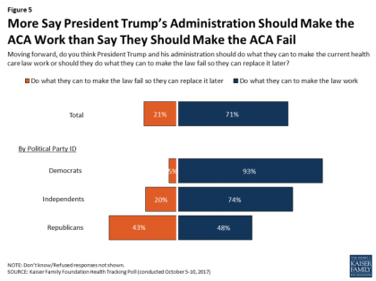 Une solide majorité d'Américains (71%) veulent que Donald Trump et son...
