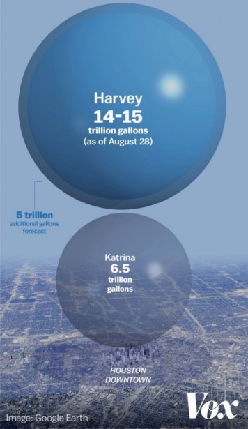 Une image saisissante conçue par le site Vox pour illustrer le volume d'eau qui...